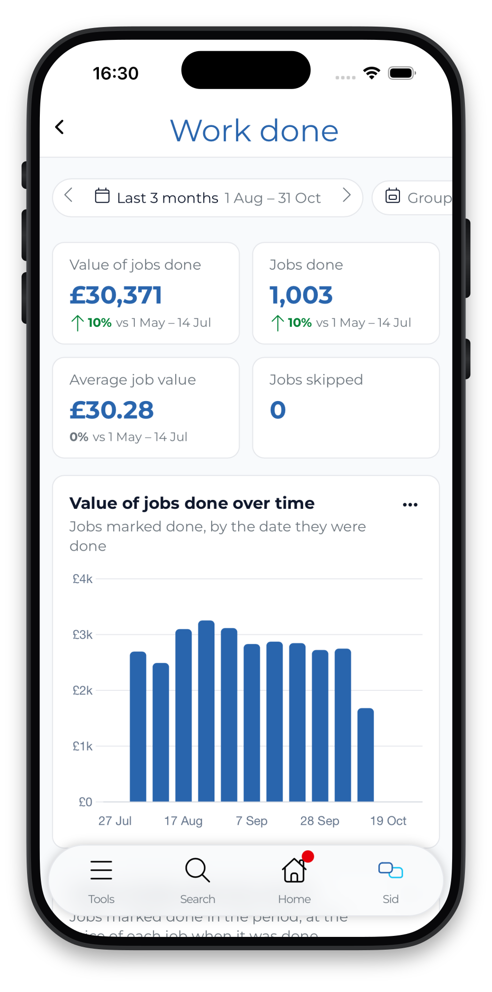 New Work Summary Report